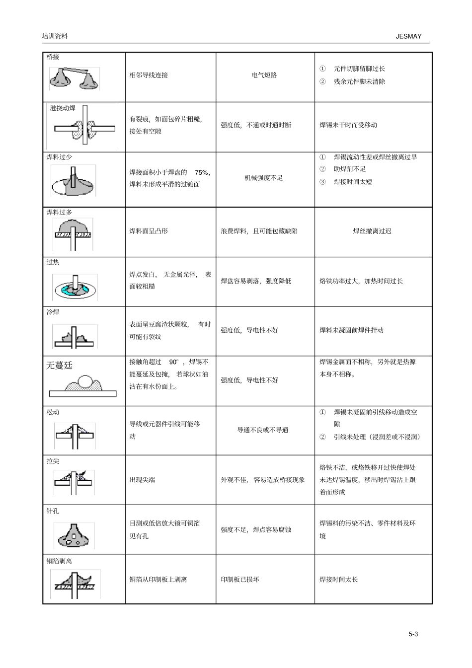 电子元器件焊接质量检验标准_第3页