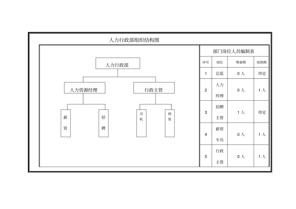 电子商务公司筹建框架与预算_第2页