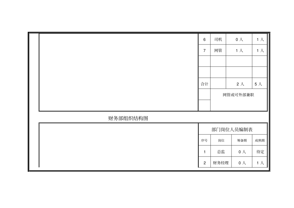 电子商务公司筹建框架与预算_第3页