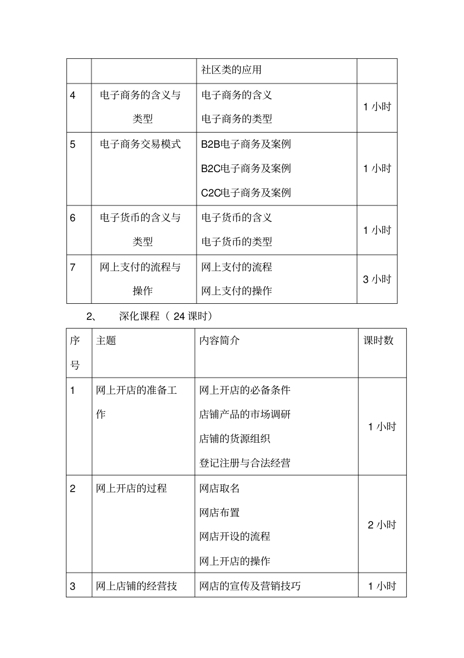 电子商务培训方案_第3页