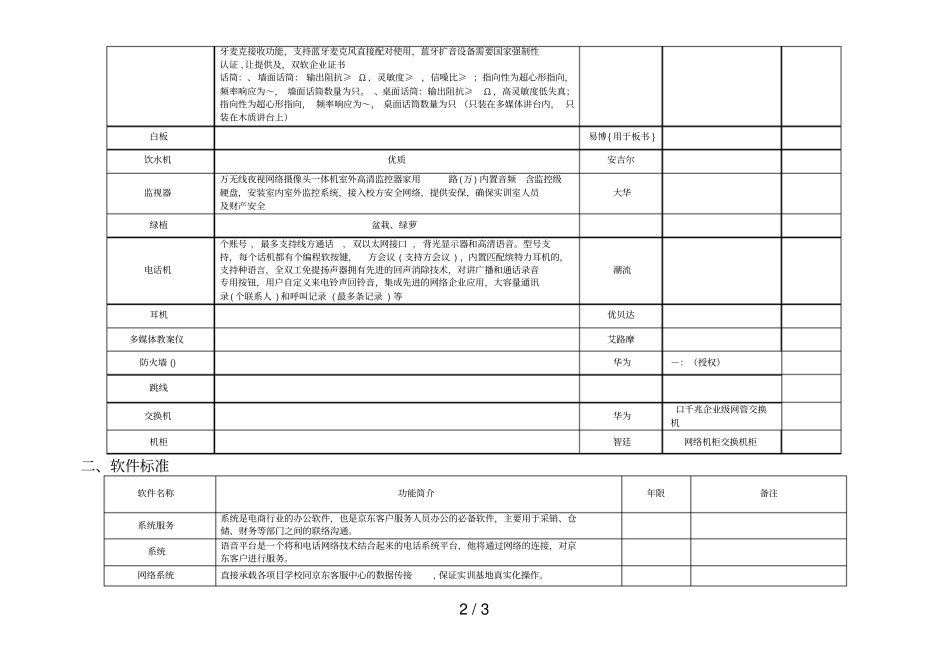 电子商务实训基地建设标准_第2页