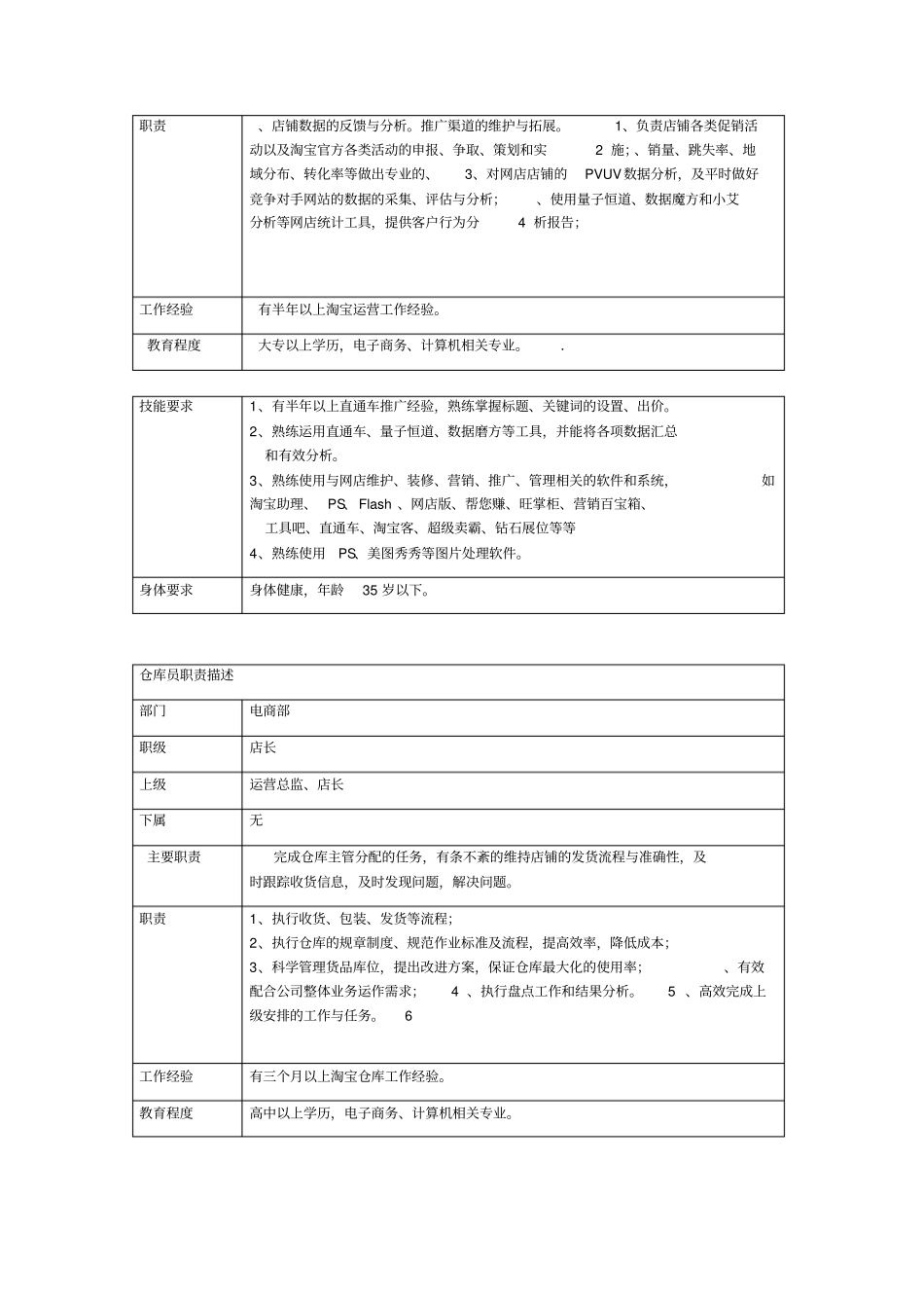 电子商务岗位职责说明书_第3页