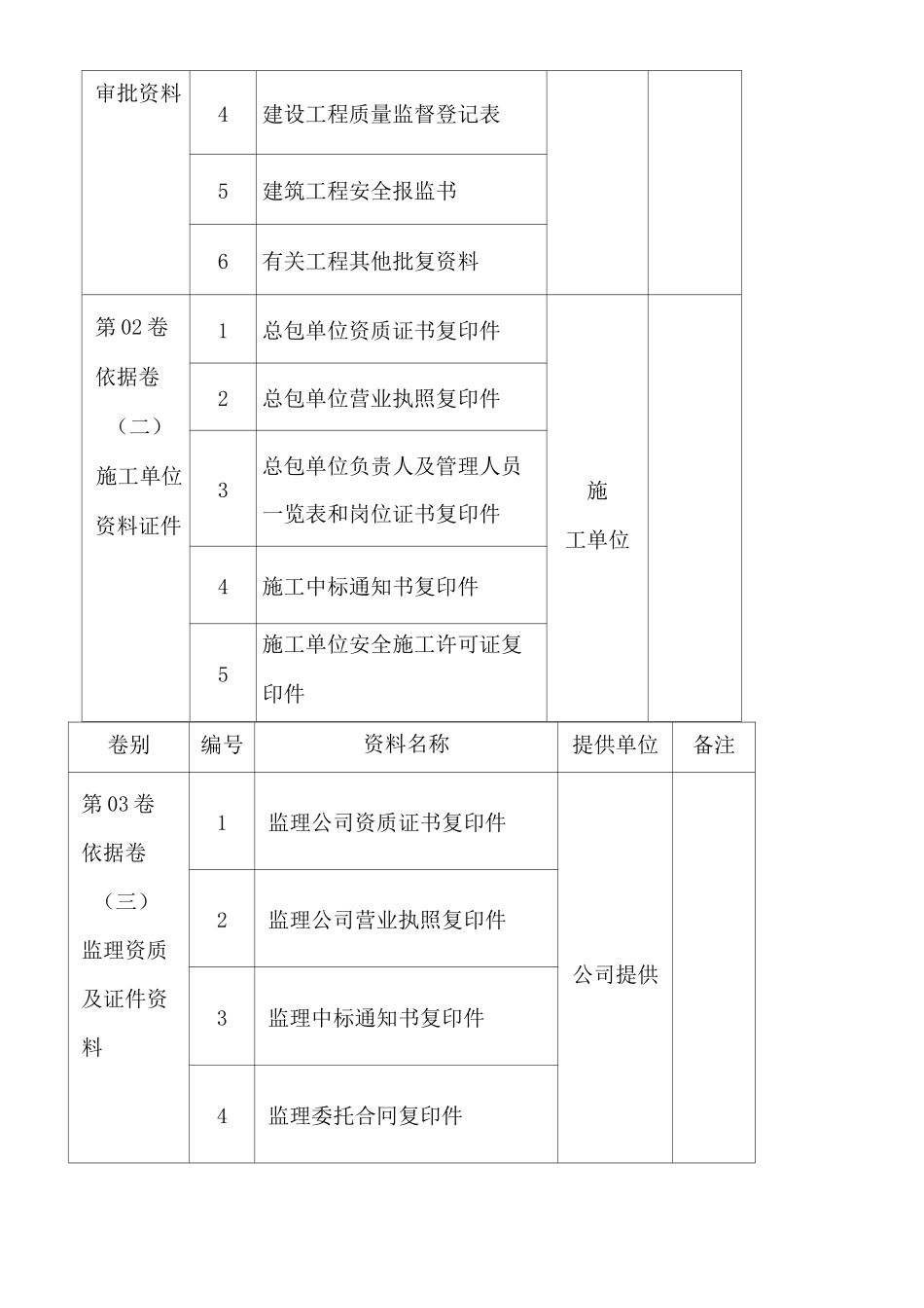 工程资料管理与归档制度_第3页