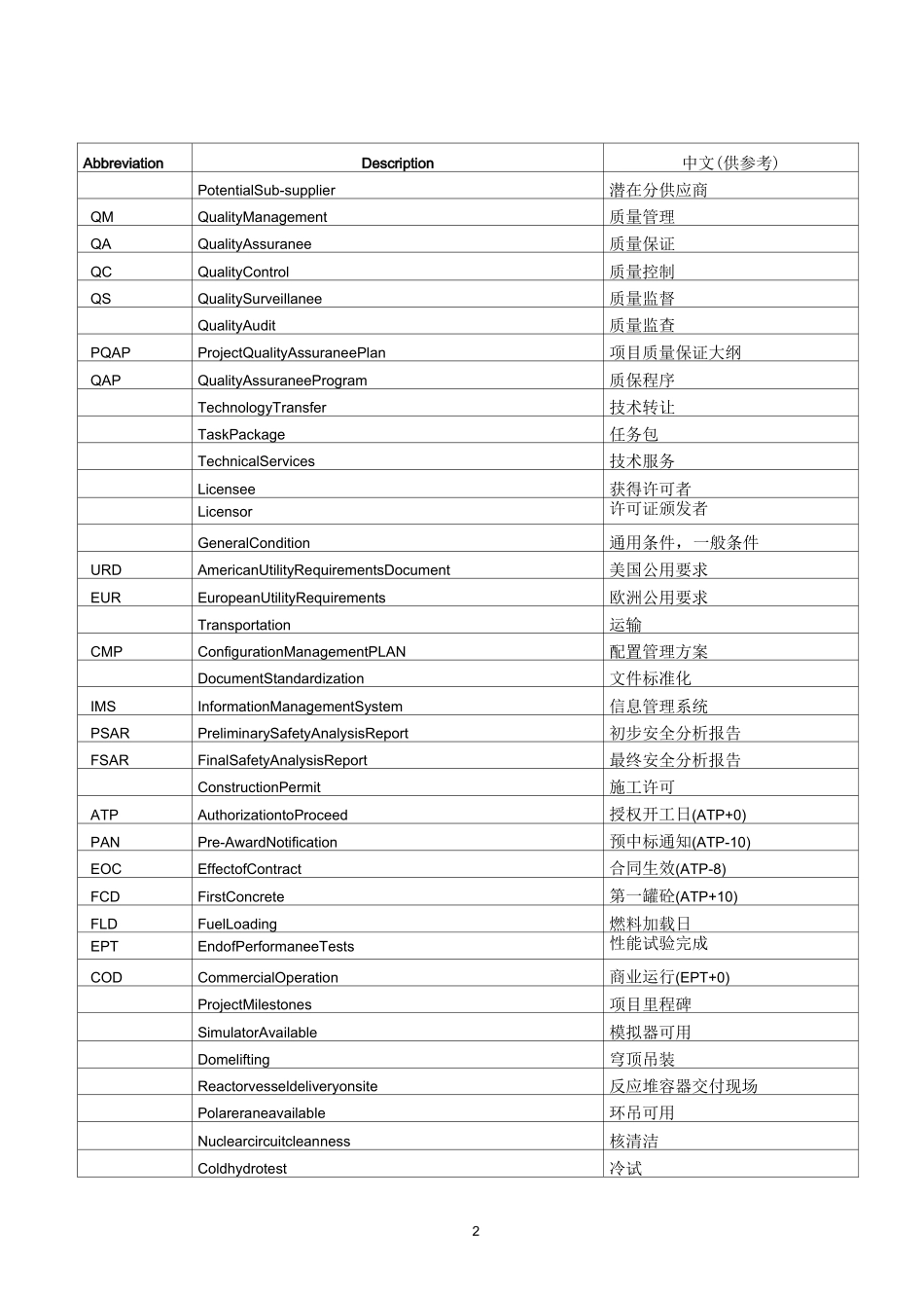 第三代核电相关英汉词汇_第2页