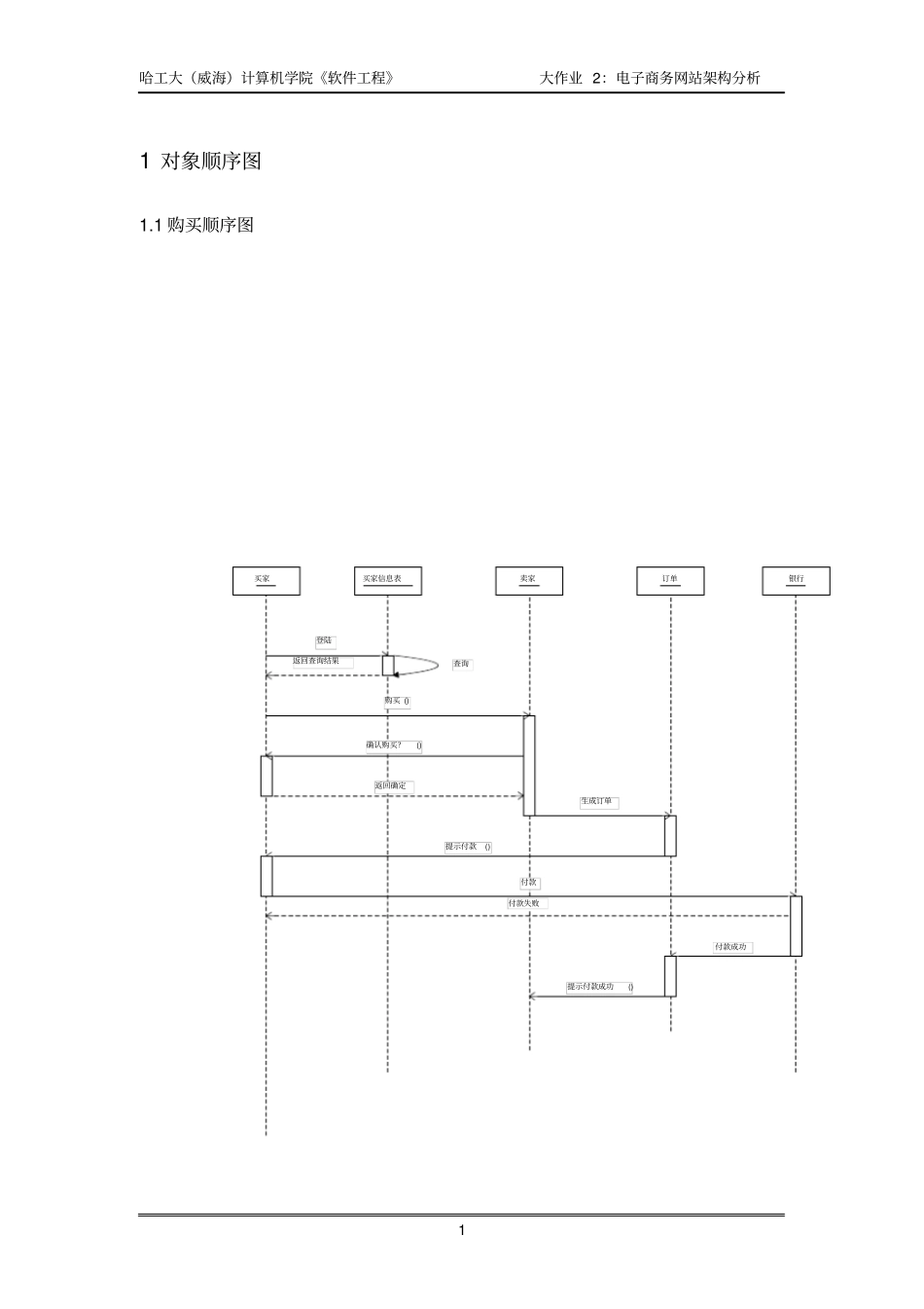 电子商务网站架构分析_第2页