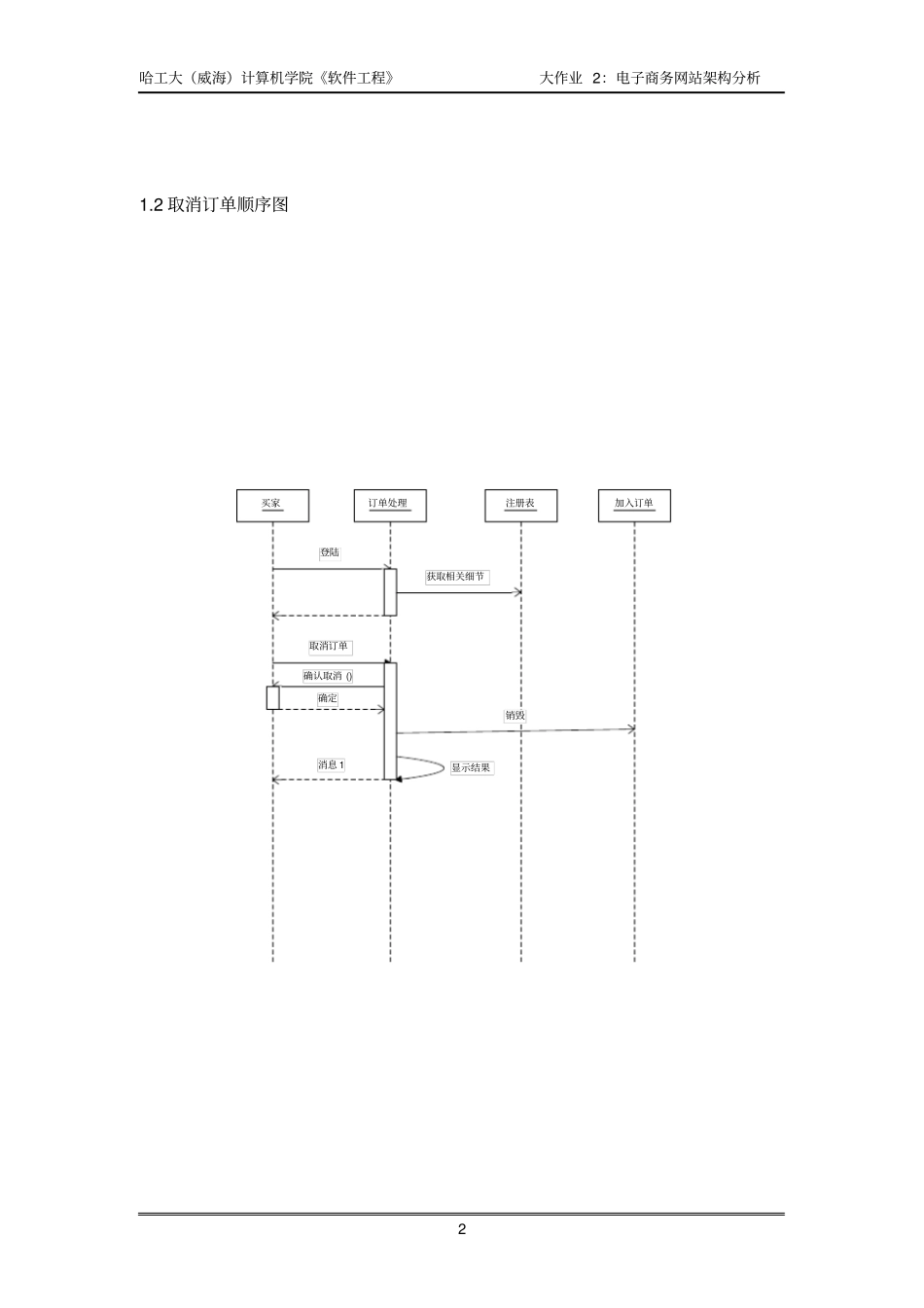 电子商务网站架构分析_第3页
