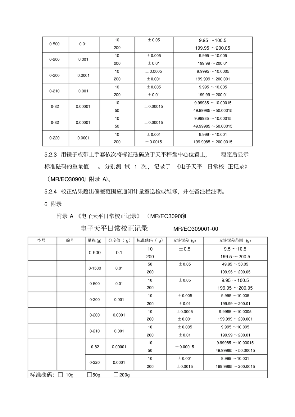 电子天平日常校准操作规程_第2页