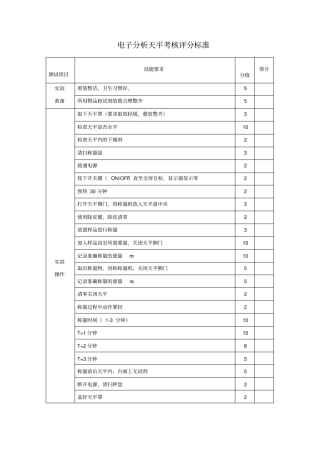 电子天平评分细则