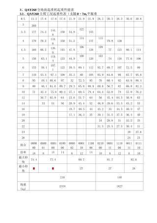 260吨(t)吊车性能全参数