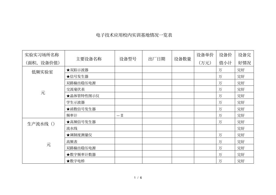 电子技术应用校内实训基地情况一览表_第1页