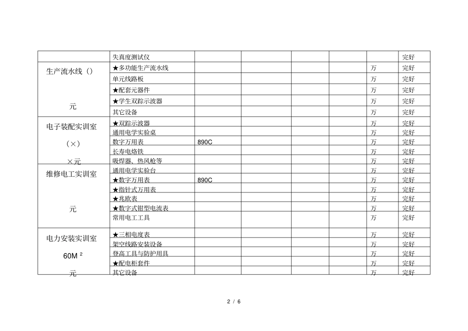 电子技术应用校内实训基地情况一览表_第2页