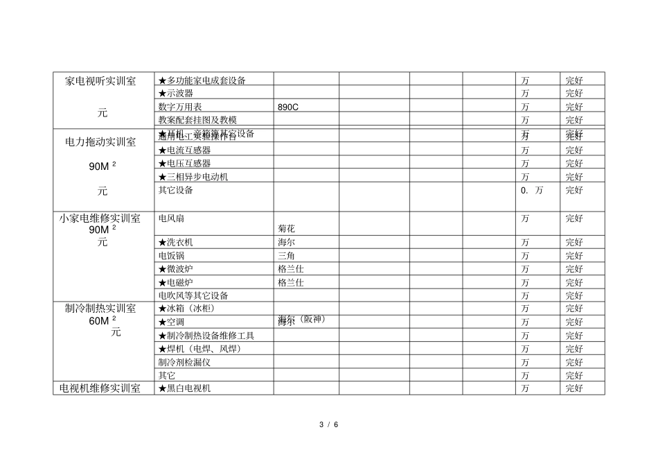 电子技术应用校内实训基地情况一览表_第3页