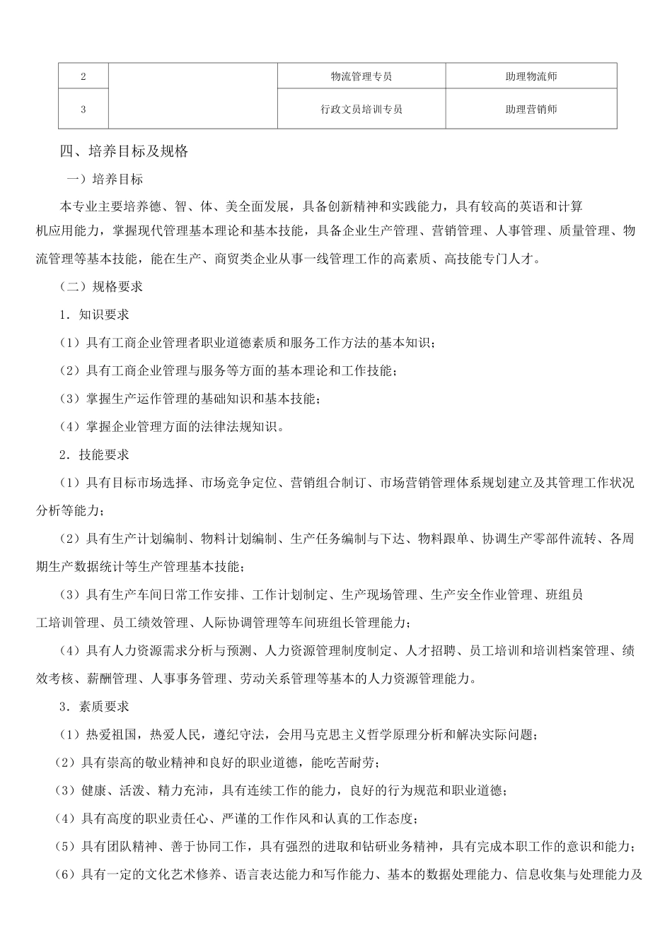 工商企业管理专业人才培养方案(精选、)_第2页