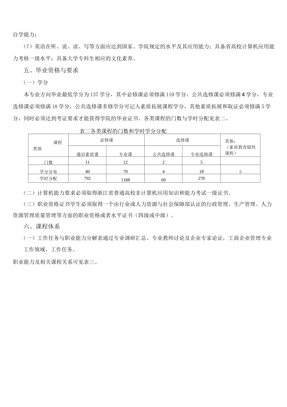 工商企业管理专业人才培养方案(精选、)_第3页