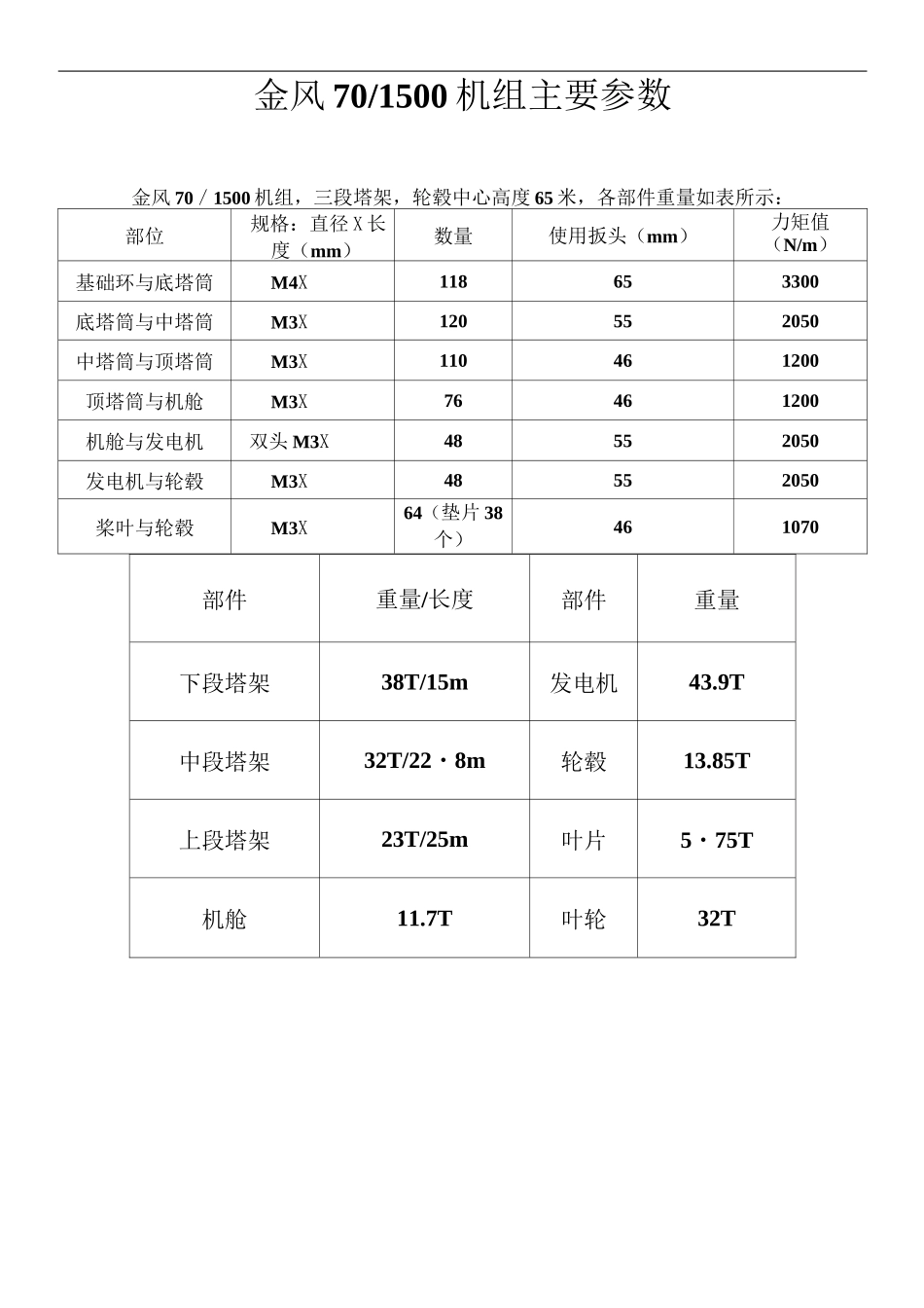 各种风机主要参数资料_第1页