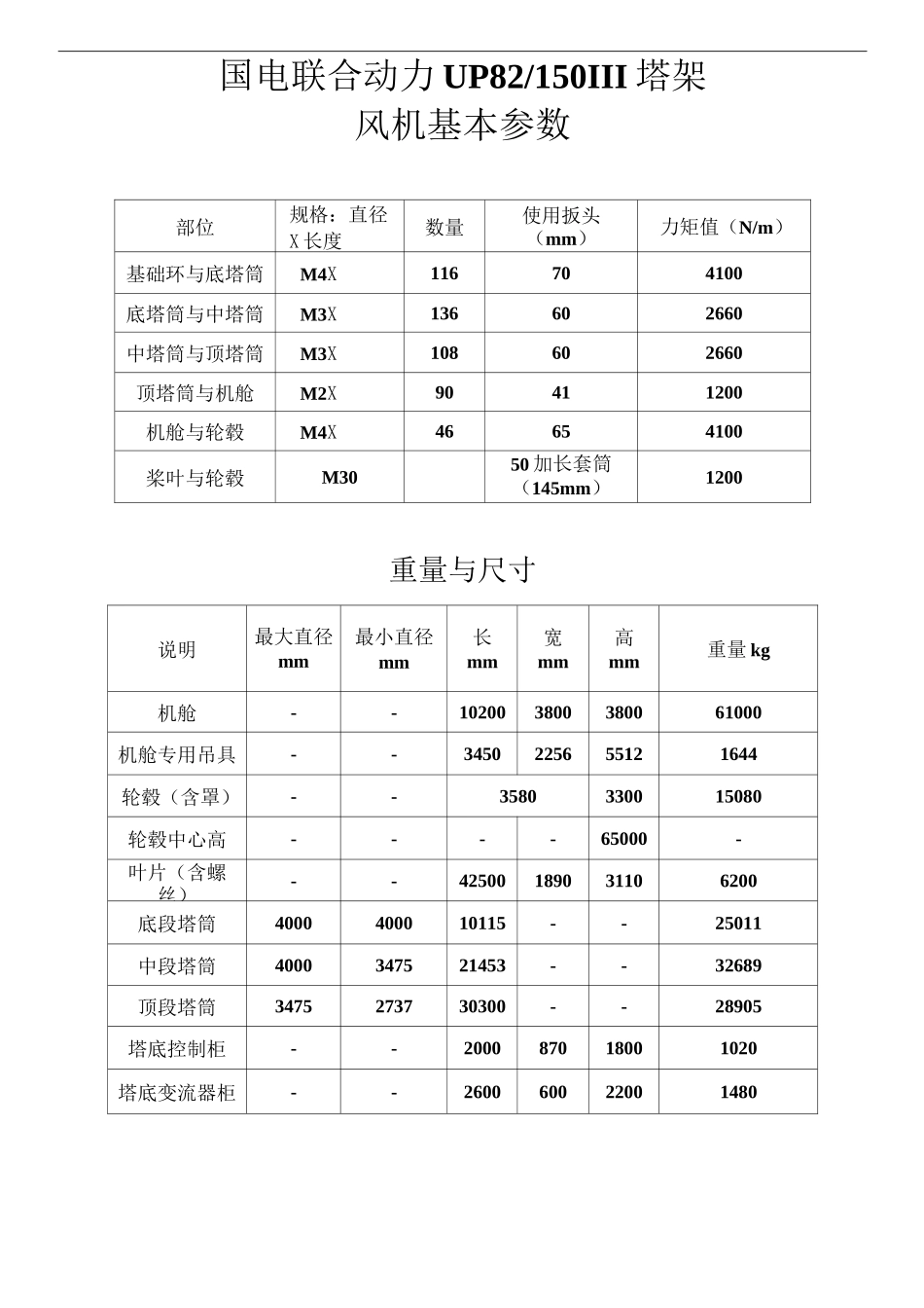 各种风机主要参数资料_第2页