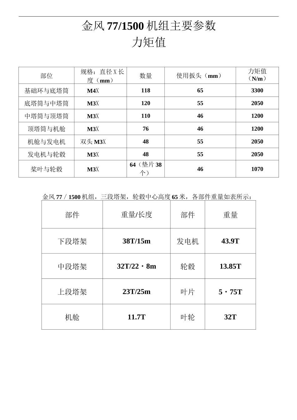 各种风机主要参数资料_第3页