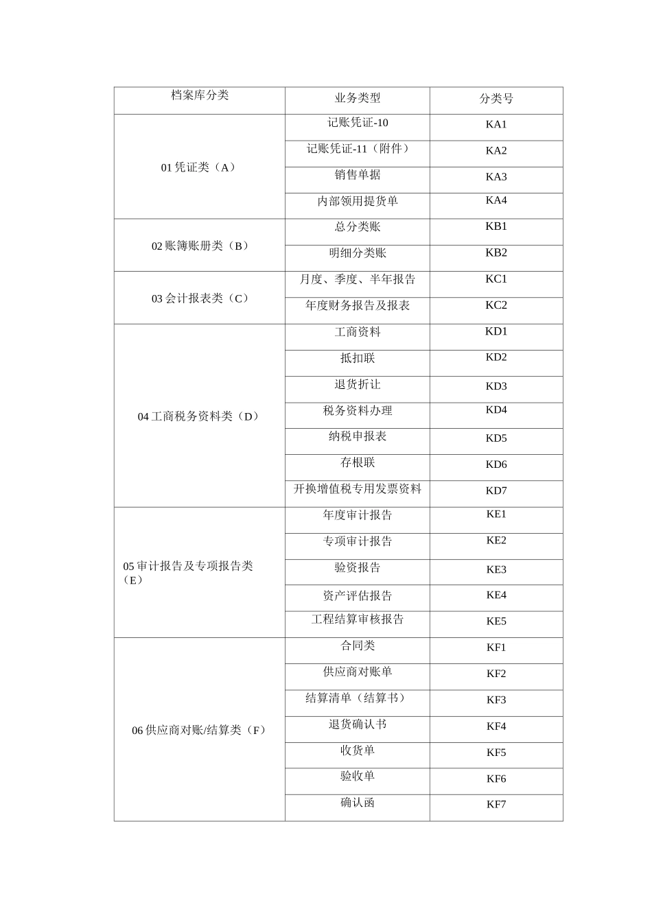 会计档案分类标准与规则_第2页