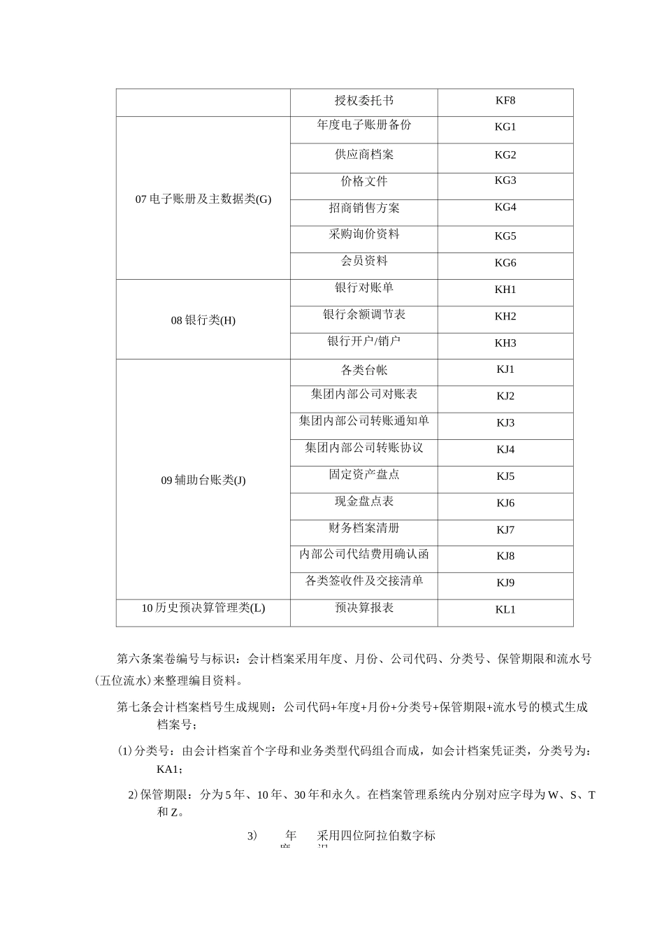 会计档案分类标准与规则_第3页