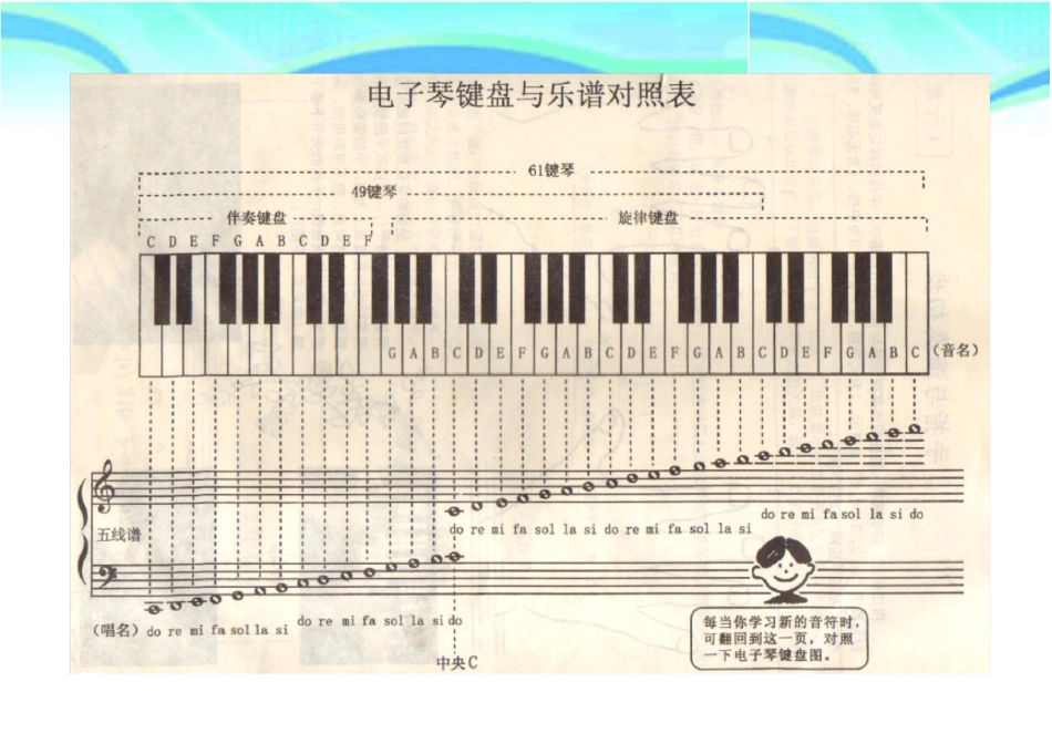 电子琴键盘与乐谱对照表_第3页