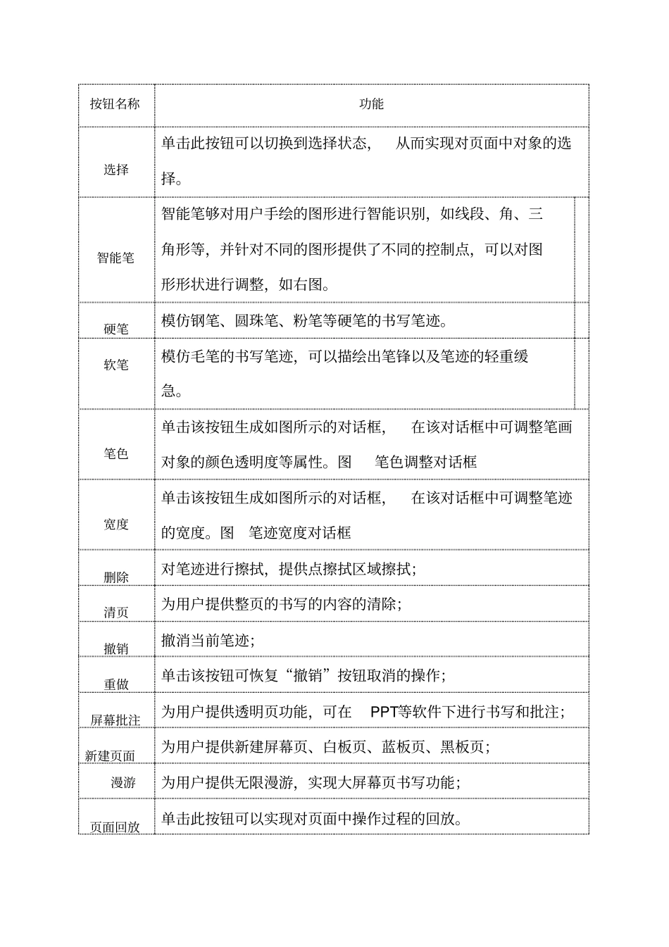 电子白板使用说明_第2页
