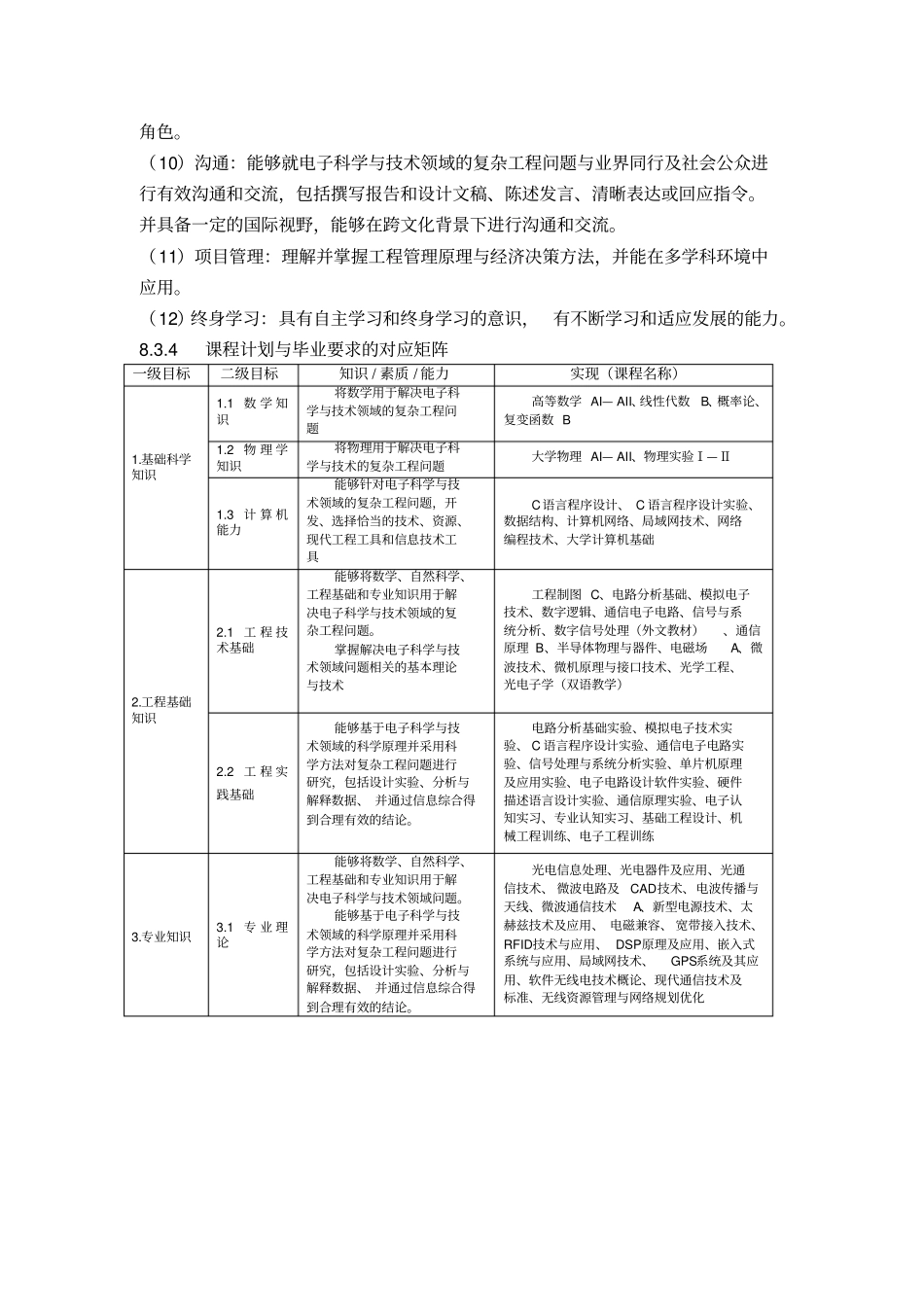 电子科学与技术专业培养方案_第2页