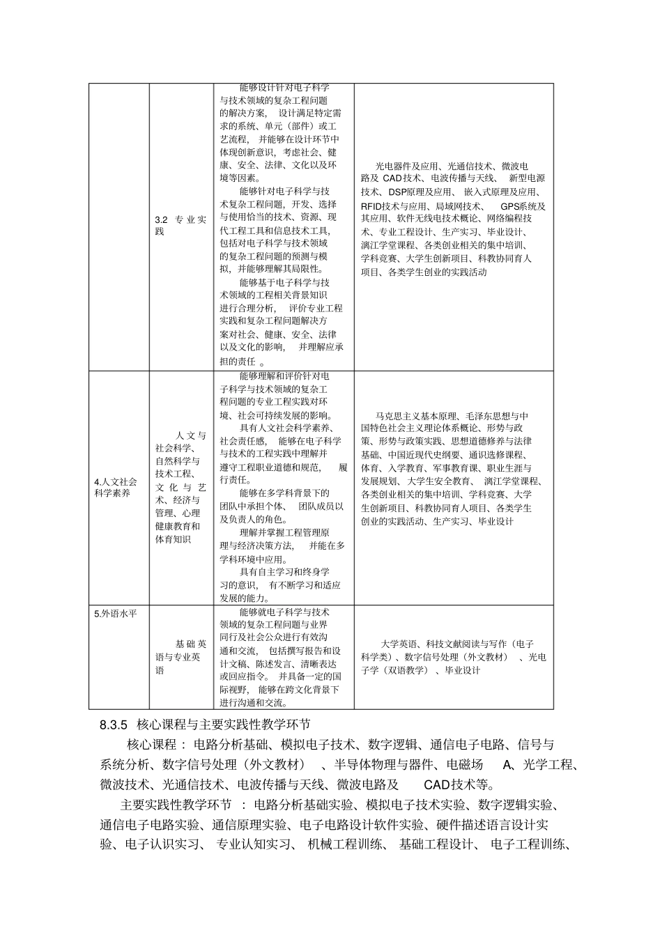 电子科学与技术专业培养方案_第3页