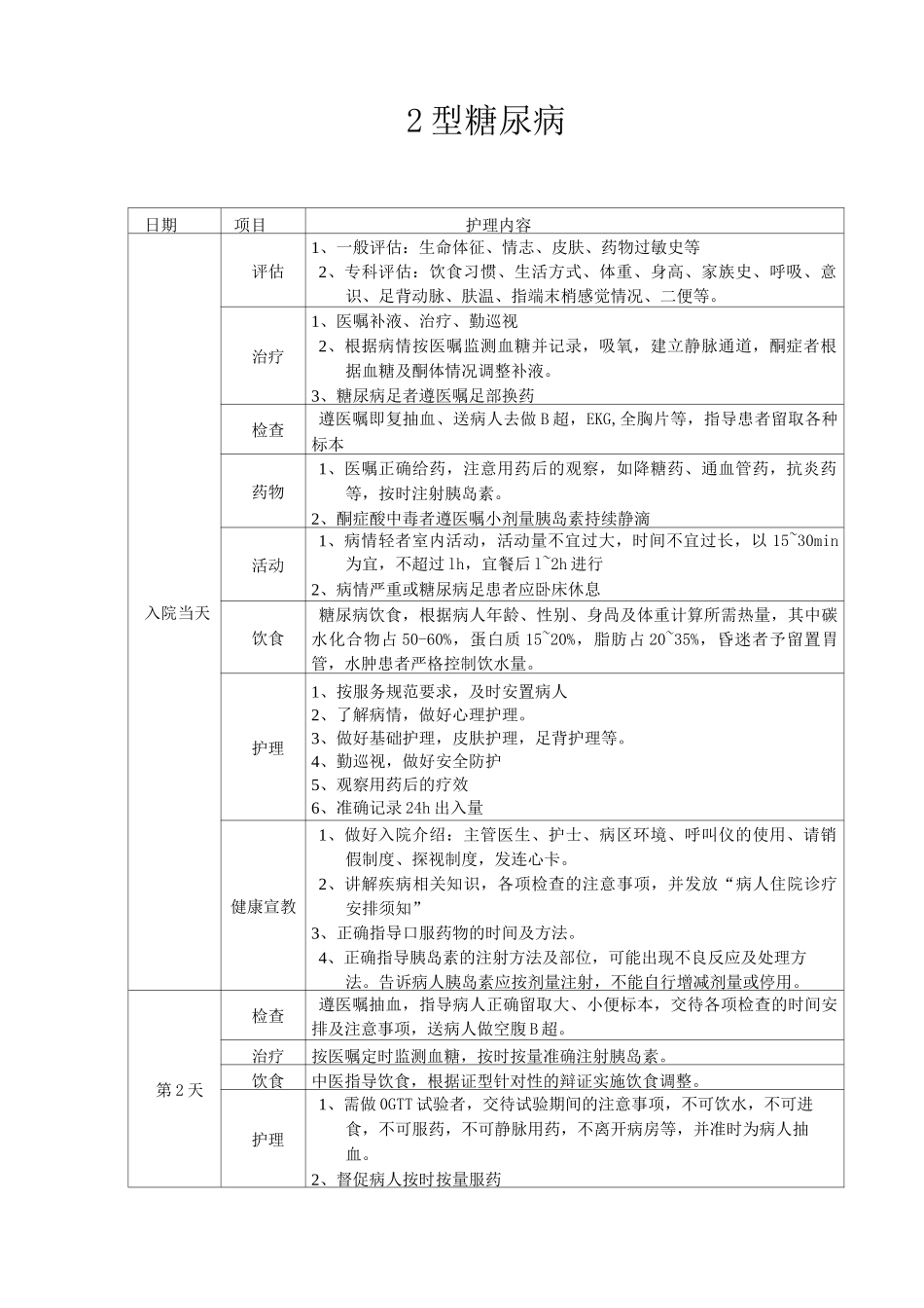 临床护理路径(修订版)_第1页