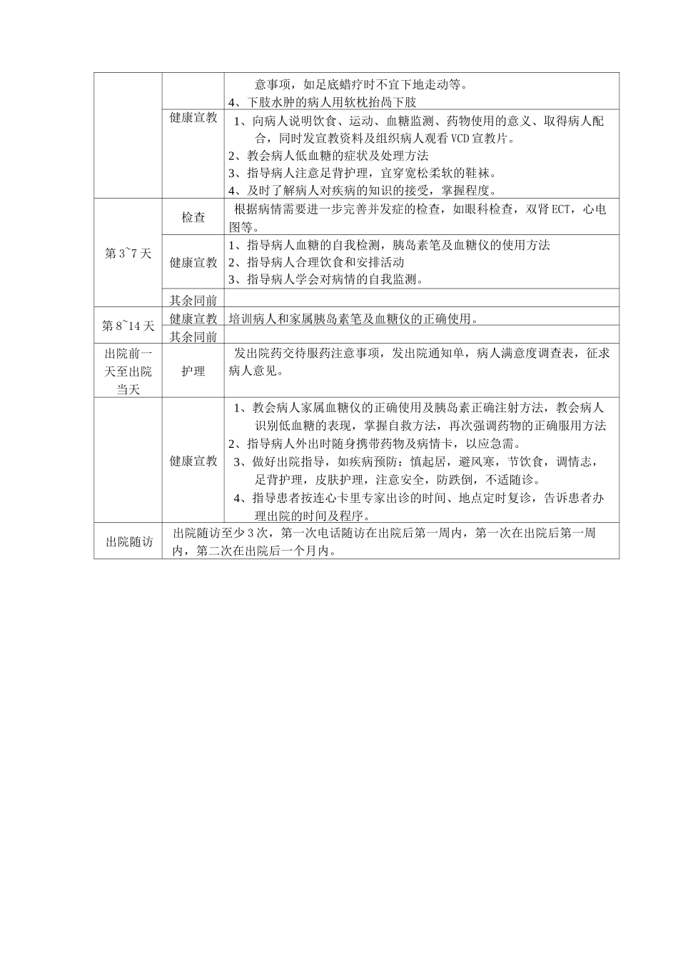 临床护理路径(修订版)_第2页