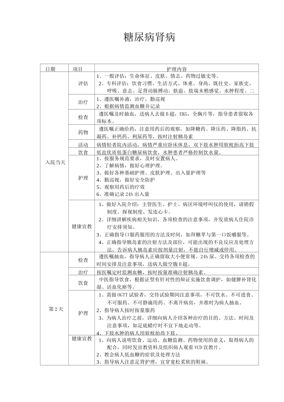 临床护理路径(修订版)_第3页
