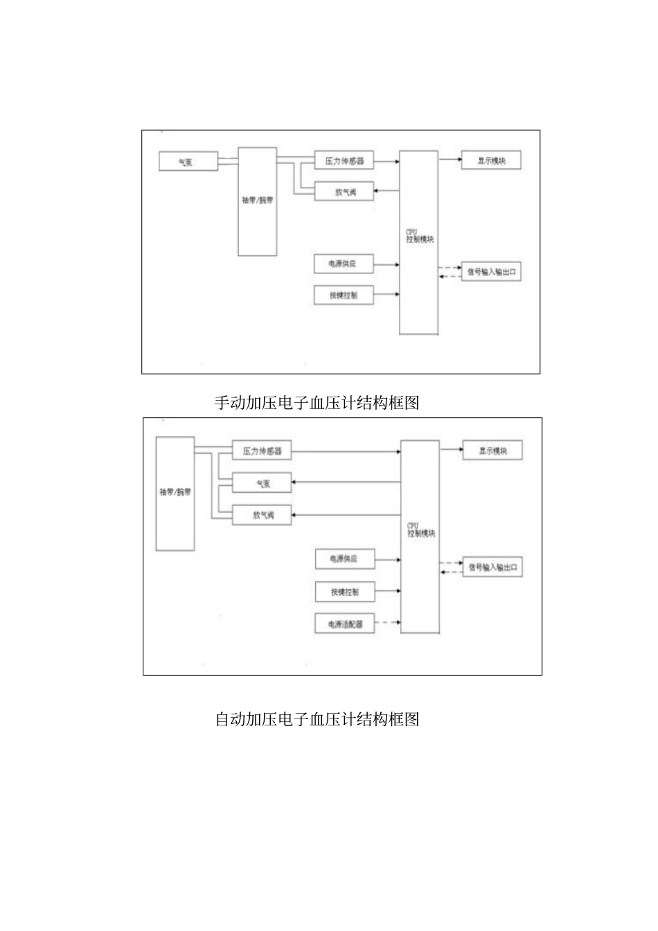 电子血压计示波法注册技术审查指导原则_第3页