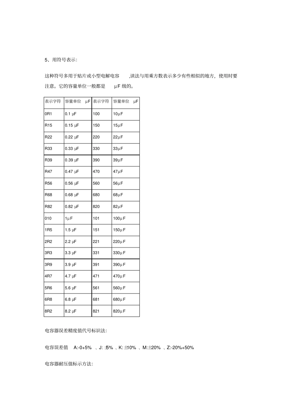 电容容量识别_第2页