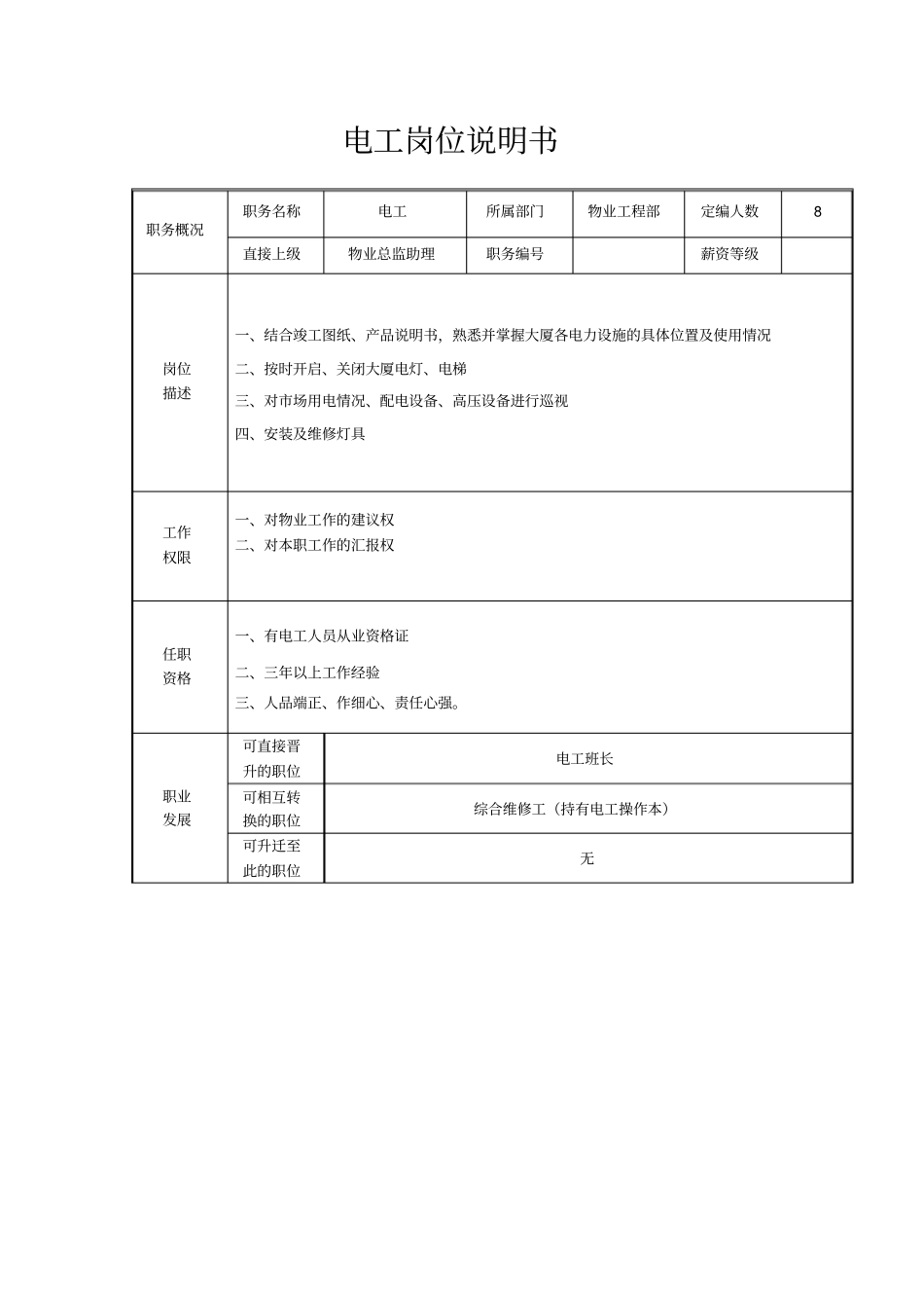 电工岗位说明书_第1页