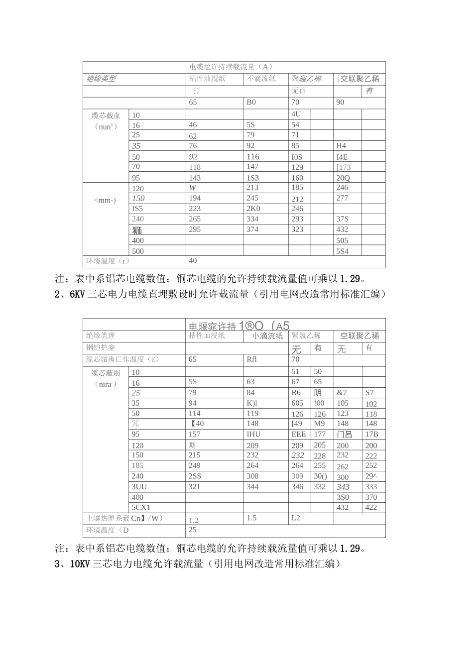 各种导线、导体电缆允许载流量表_第2页
