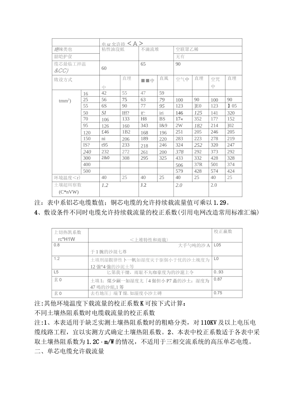 各种导线、导体电缆允许载流量表_第3页