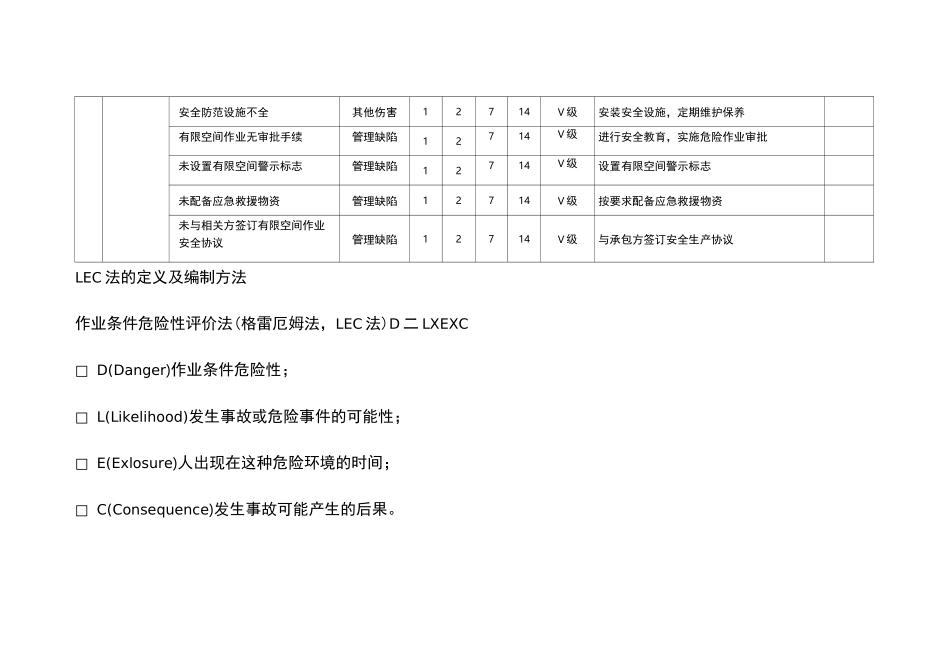 有限空间风险辨识(污水泵站)_第3页