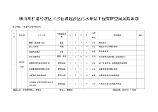 有限空间风险辨识(污水泵站)