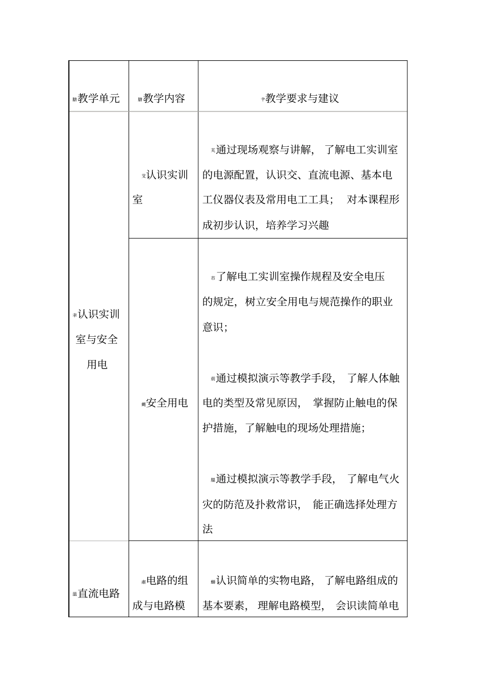 电工教学大纲_第3页