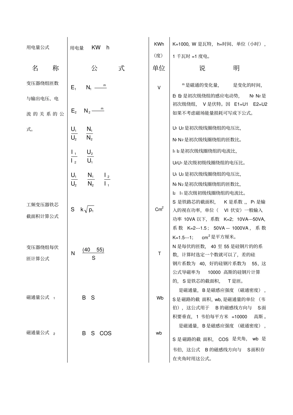 电工电子学基础常用公式总表更新版_第2页