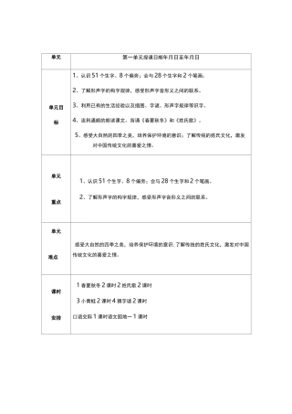 部编本语文一年级下册 单 元 备 课 设 计