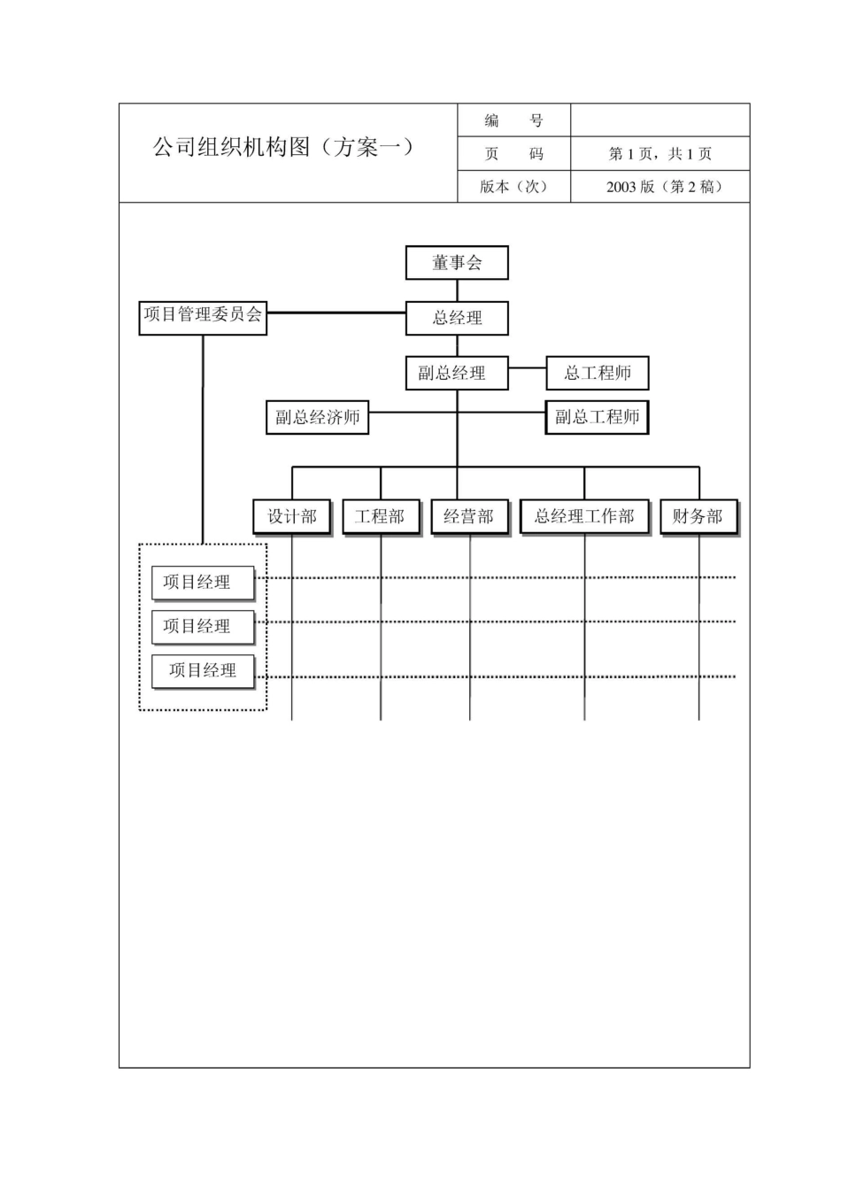 公司组织机构图._第1页