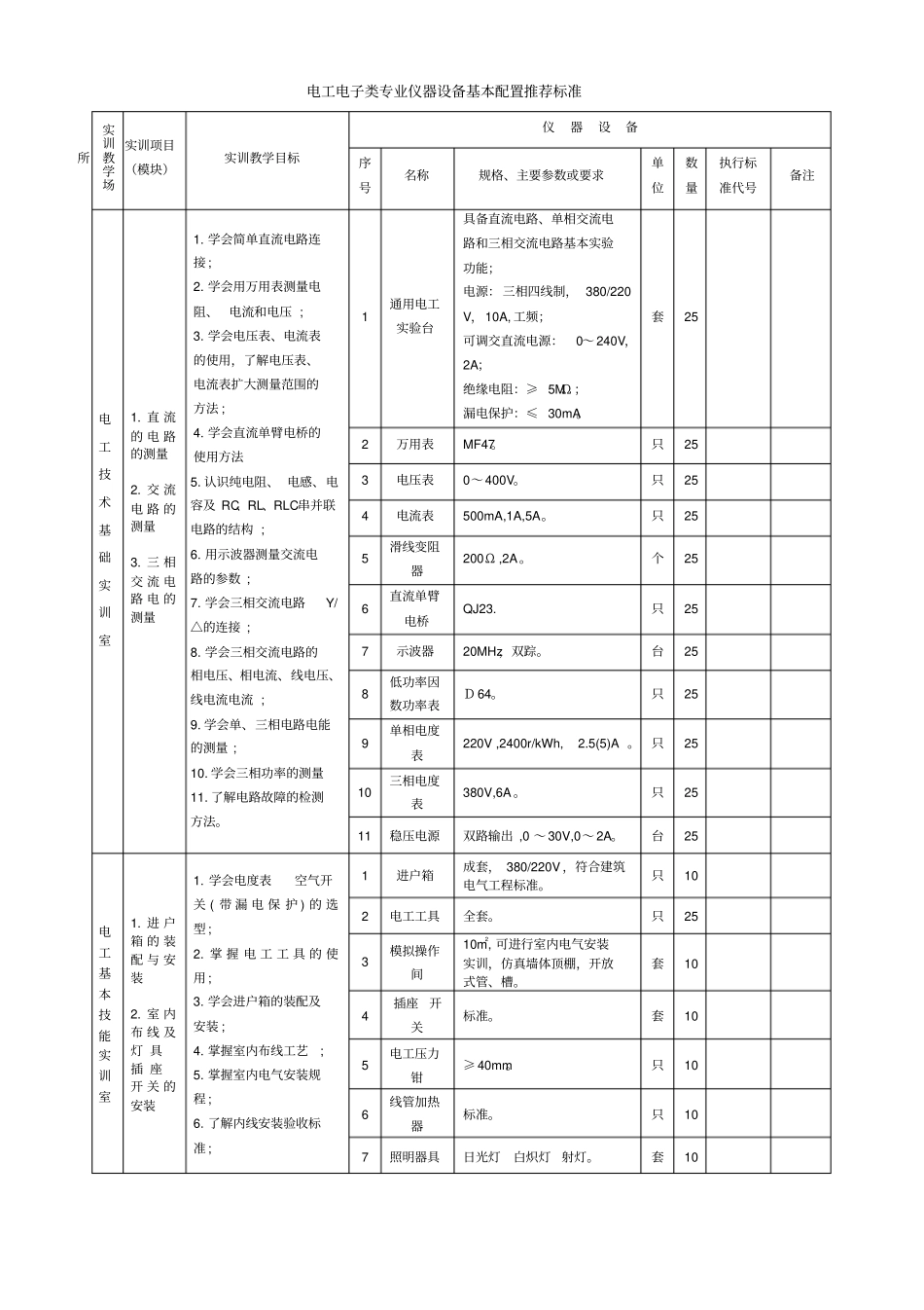 电工电子类专业仪器设备基本配置推荐标准_第1页
