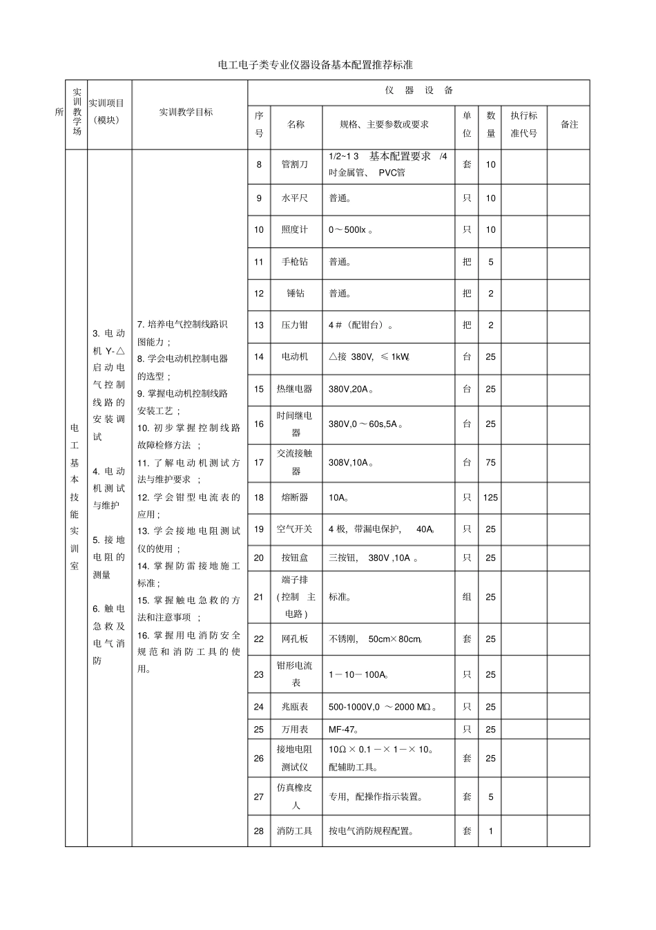 电工电子类专业仪器设备基本配置推荐标准_第2页