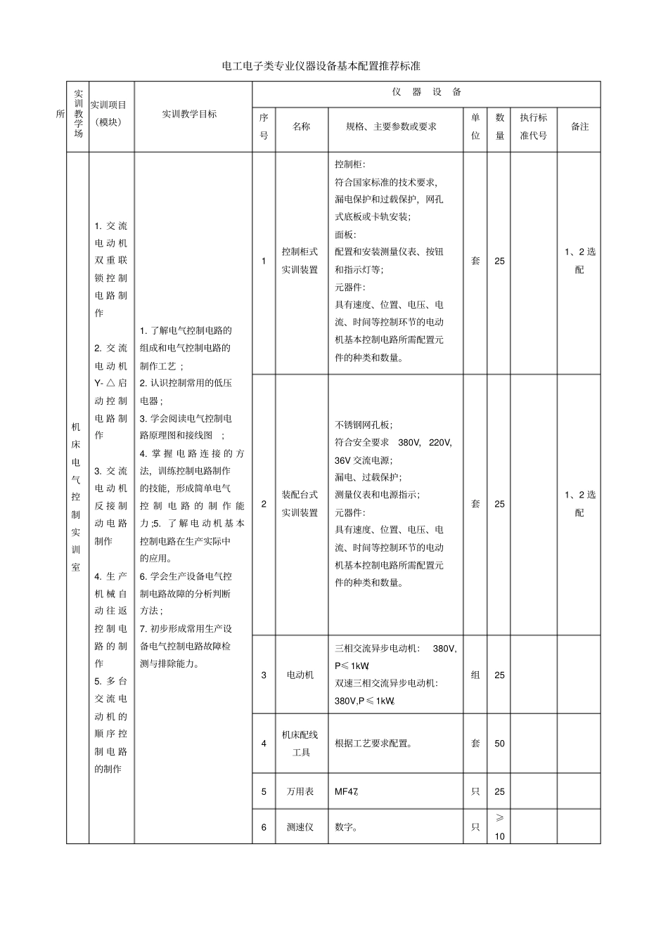 电工电子类专业仪器设备基本配置推荐标准_第3页