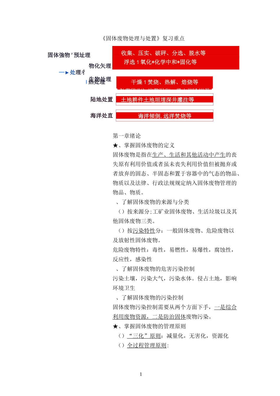 固体废物处理与处置复习提纲修订版_第1页