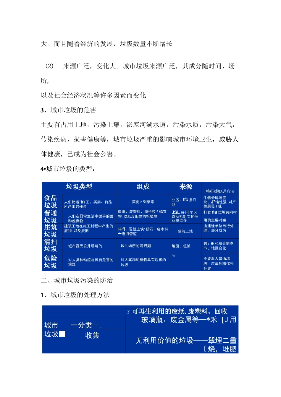 城市垃圾污染防治教案_第2页