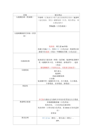 常用药物配伍禁忌一览表