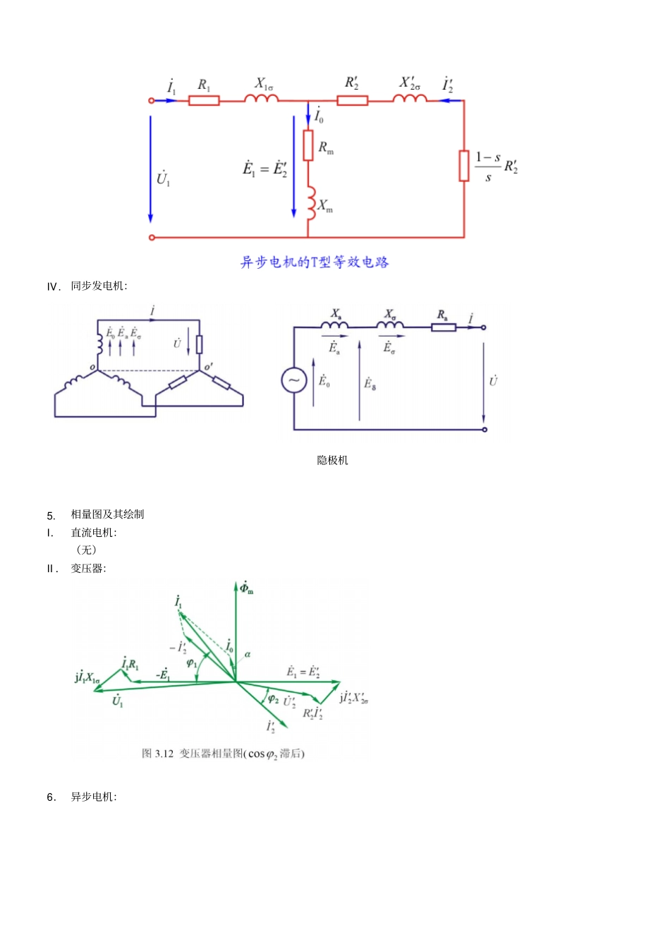 电机学知识点总汇极力推荐_第3页