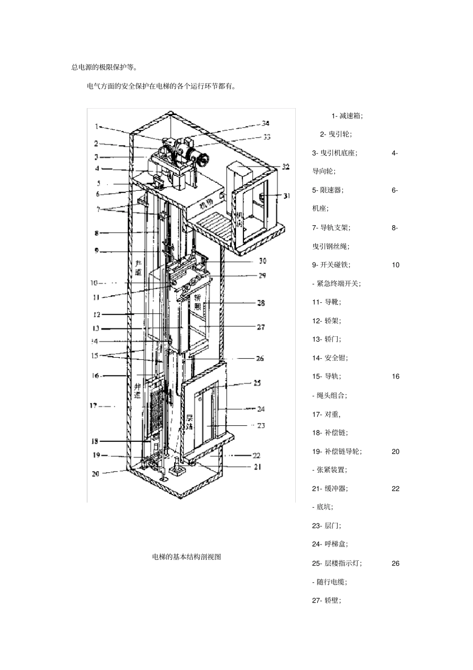 电梯中最基本的知识_第3页