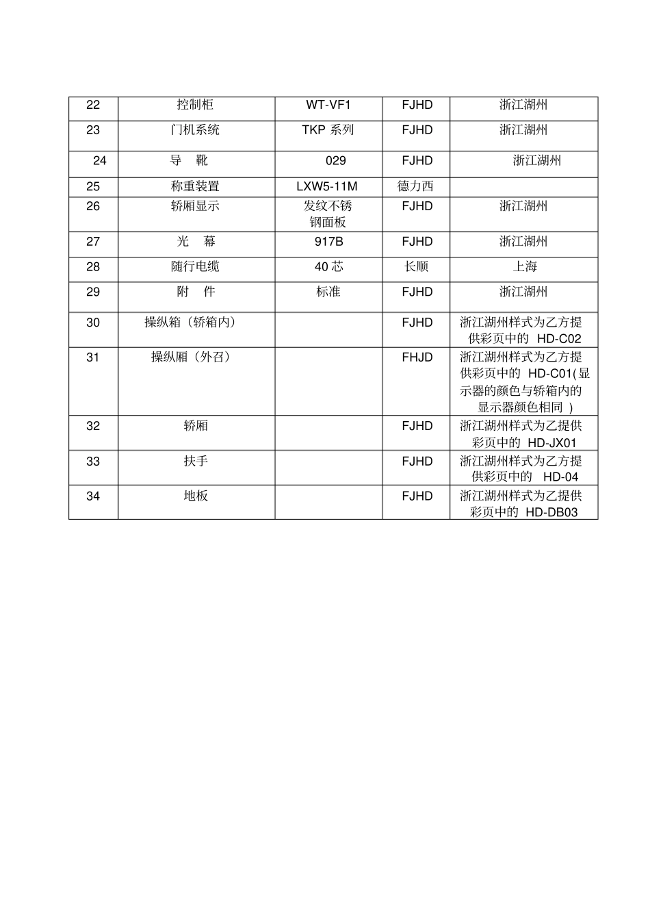 电梯主要部件配置表_第2页